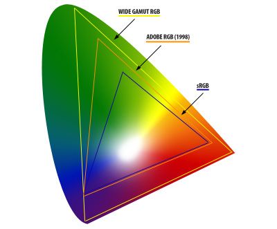 Wide Gamut