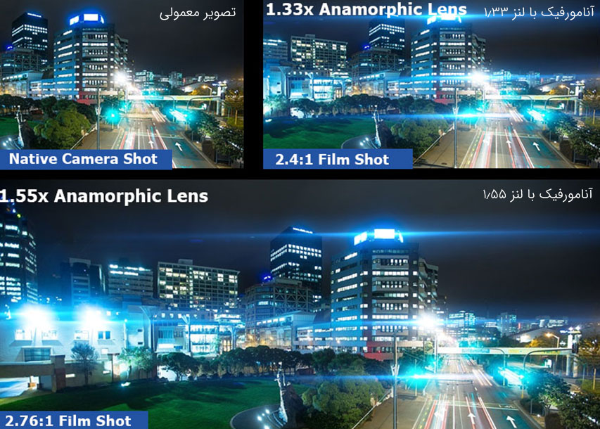 مقایسه تاثیر لنزهای آنامورفیک در نمایش عرض تصویر