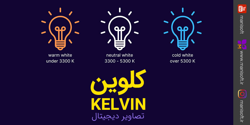 درباره کلوین Kelvin - گرما و سرمای رنگ - عکاسی و فیملبرداری