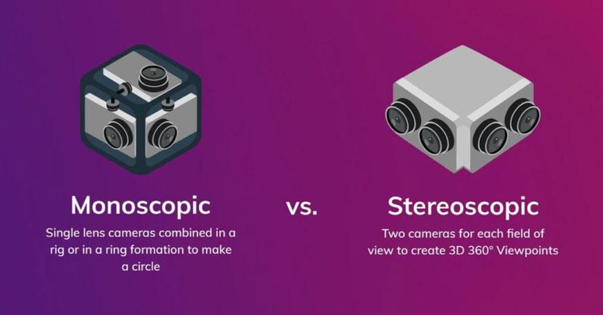 روشهای فیلمبرداری ویدیو استریوسکوپی stereoscopic و مونوسکوپی monoscopic