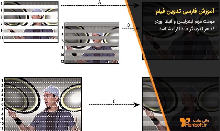 مبحث اینترلیس Interlace و فیلد اوردر Field Order در تدوین