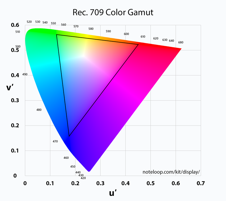 درباره Rec.709 Color Space