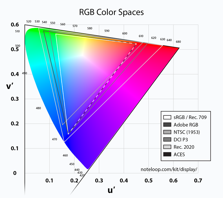 درباره Rec.709 Color Space