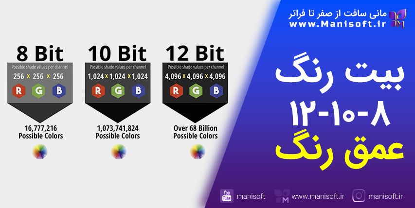 کاملترین پاسخ بیت رنگ 8bit , 10bit , 12bit و عمق رنگ