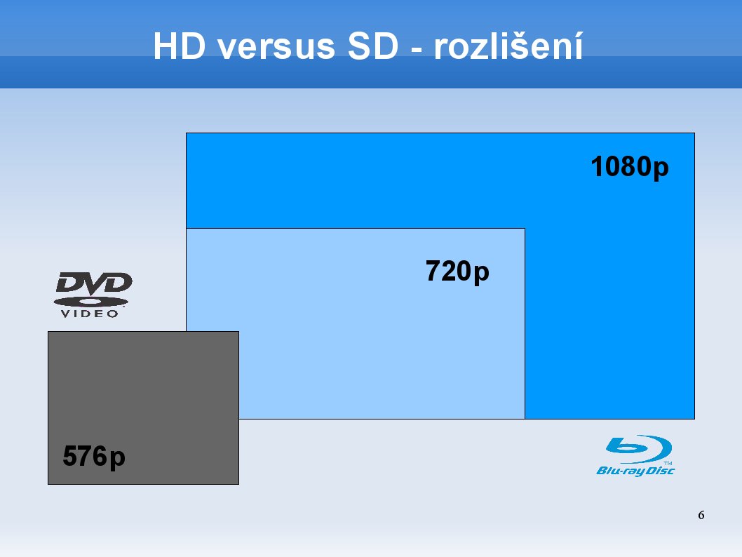  تفاوت های بین کیفیت های ویدئویی SD-HD-FHD-4K